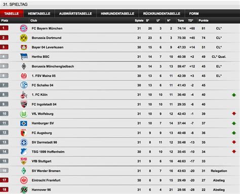 bundesliga tabelle aktuell spiele